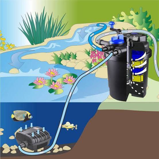 Sunsun/Grech CPF-5000 Pond Bio Pressure Filter UVC 11-watt | Power: 11w | Flow : 6000 L/H