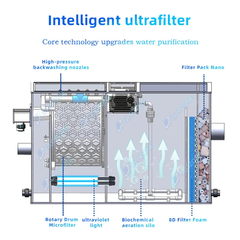 QLOZONE Combi drum filter fully automatic koi pond filtration equipment QL-YCM-01