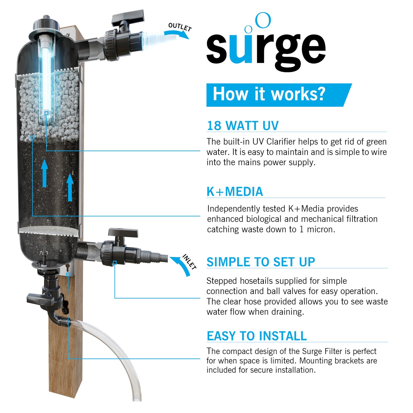 Surge Filter